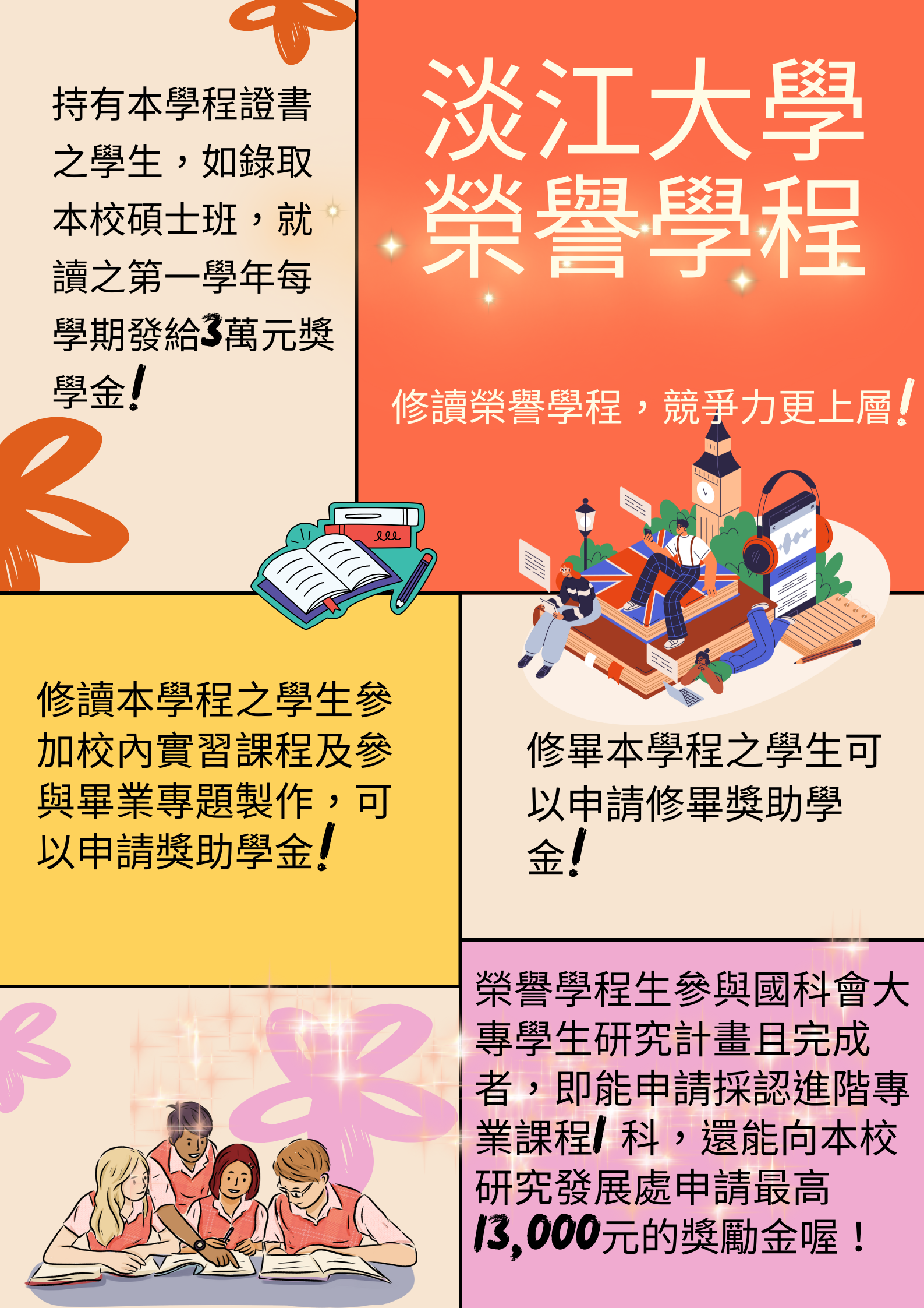 上傳圖片